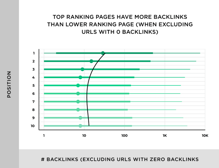Wie man effektiv Backlinks aufbaut in 2024 (Ultimative Guide)