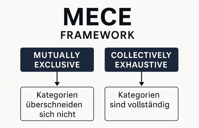 mece-framework